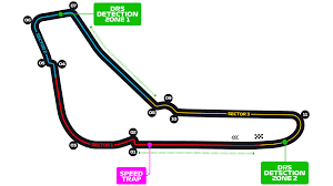 Track layout